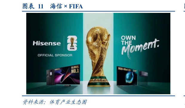 如何看待海信FIFA