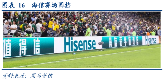 请问一下海信赛场围挡