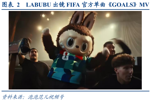 请问一下LABUBU 出镜 FIFA 官方单曲GOALSMV