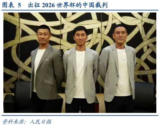如何看待出征 2026 世界杯的中国裁判