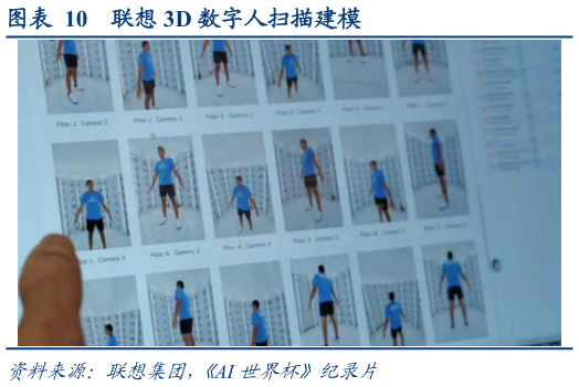 咨询大家联想 3D 数字人扫描建模