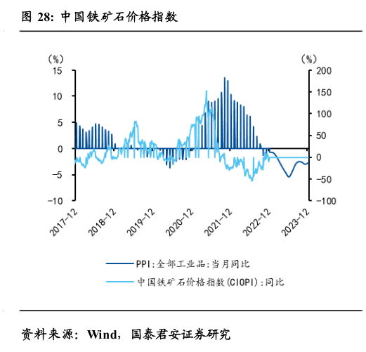 谁知道中国铁矿石价格指数