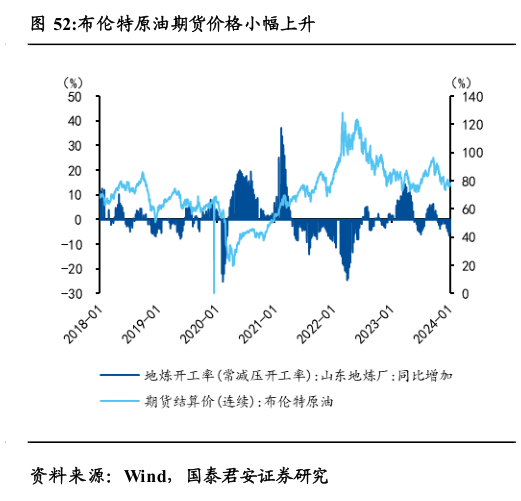 想关注一下布伦特原油期货价格小幅上升