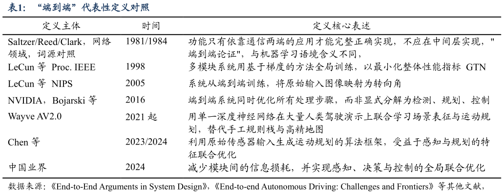 你知道“端到端”代表性定义对照