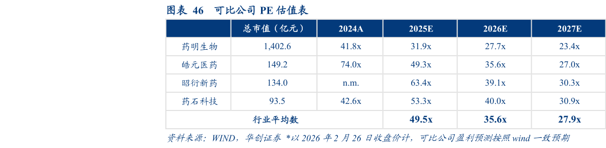 你知道可比公司 PE 估值表