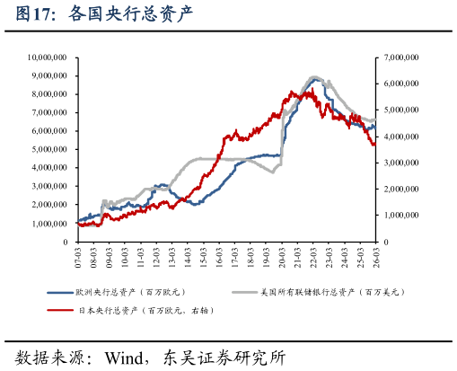 谁知道各国央行总资产