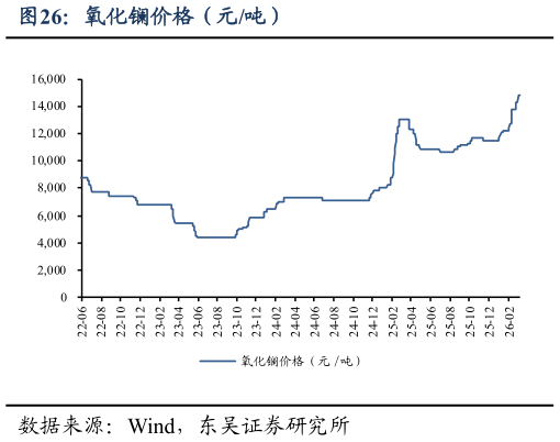 怎样理解氧化镧价格（元吨）