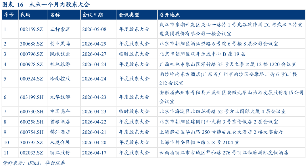 怎样理解未来一个月内股东大会