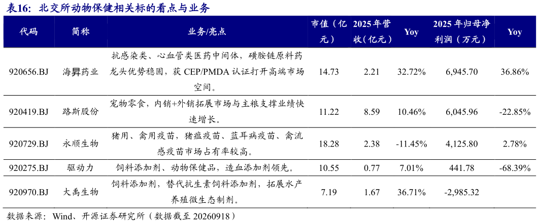 咨询大家北交所动物保健相关标的看点与业务