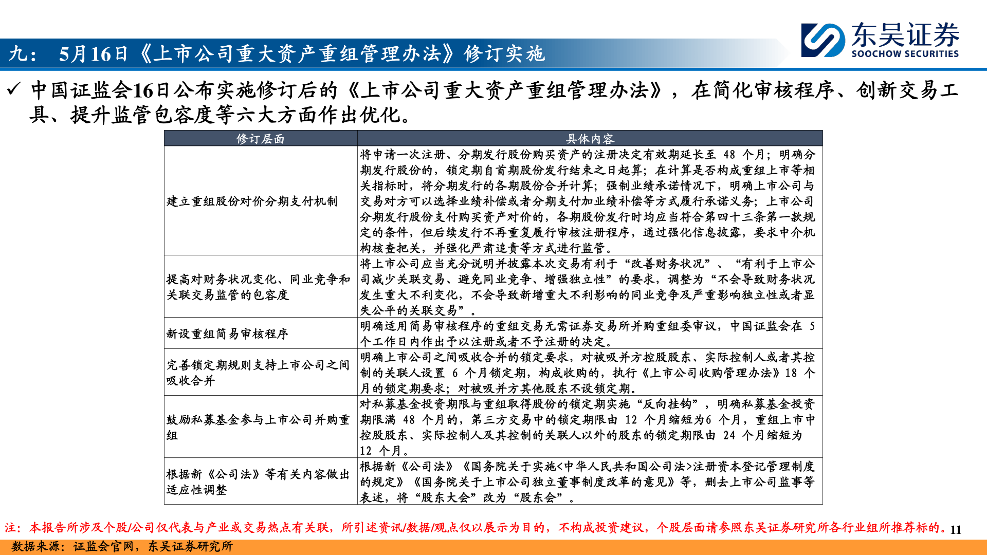 如何看待九： 5月16日《上市公司重大资产重组管理办法》修订实施