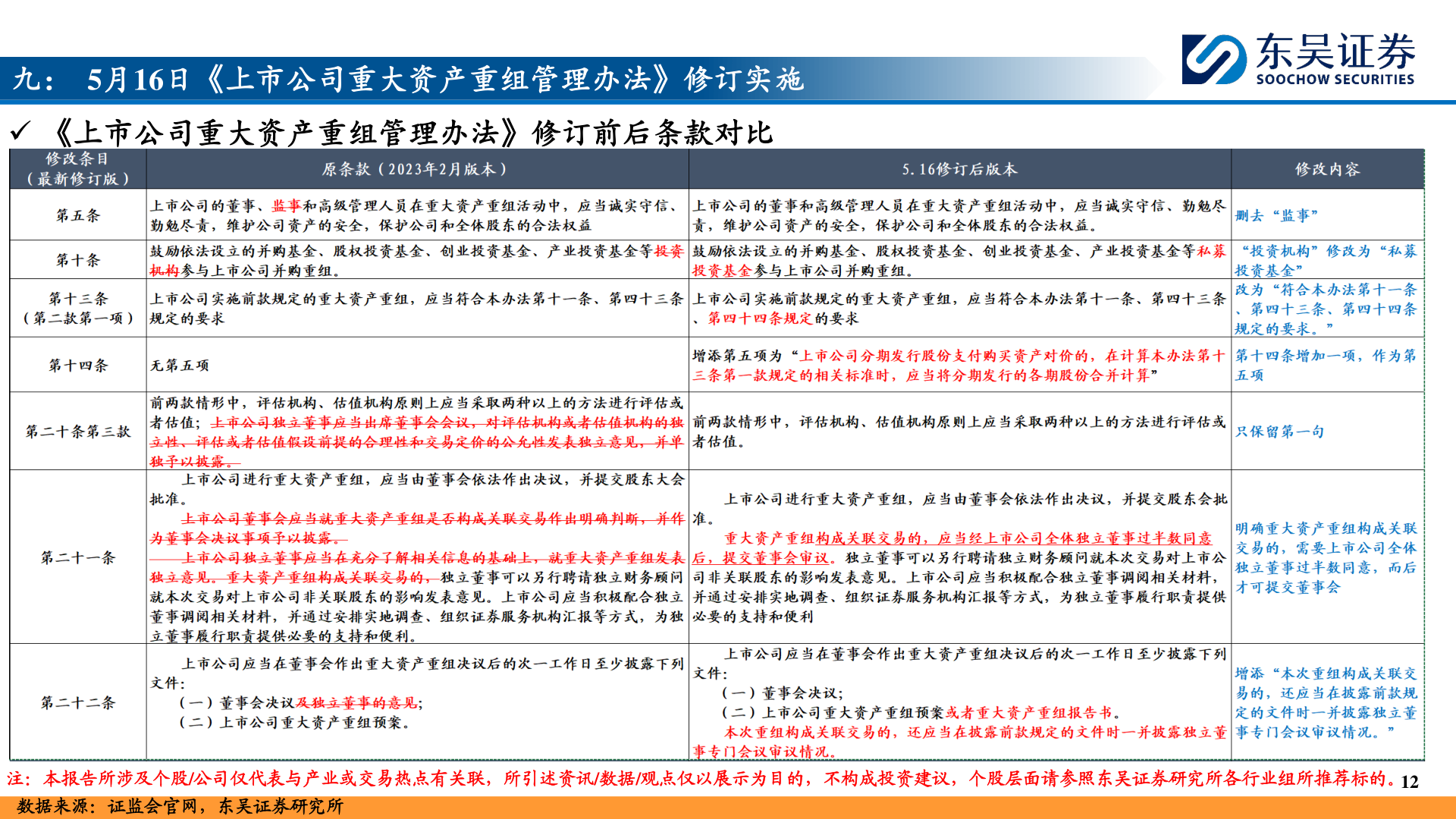你知道九： 5月16日《上市公司重大资产重组管理办法》修订实施