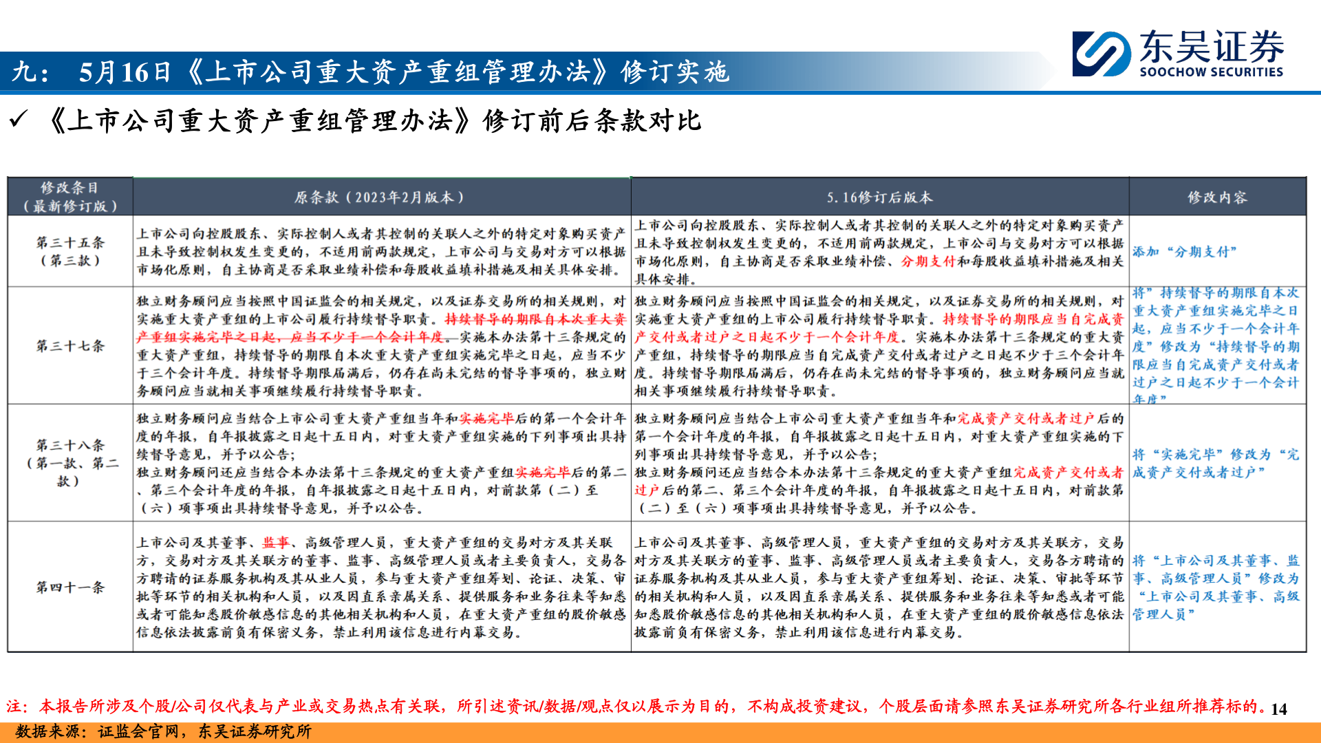 你知道九： 5月16日《上市公司重大资产重组管理办法》修订实施