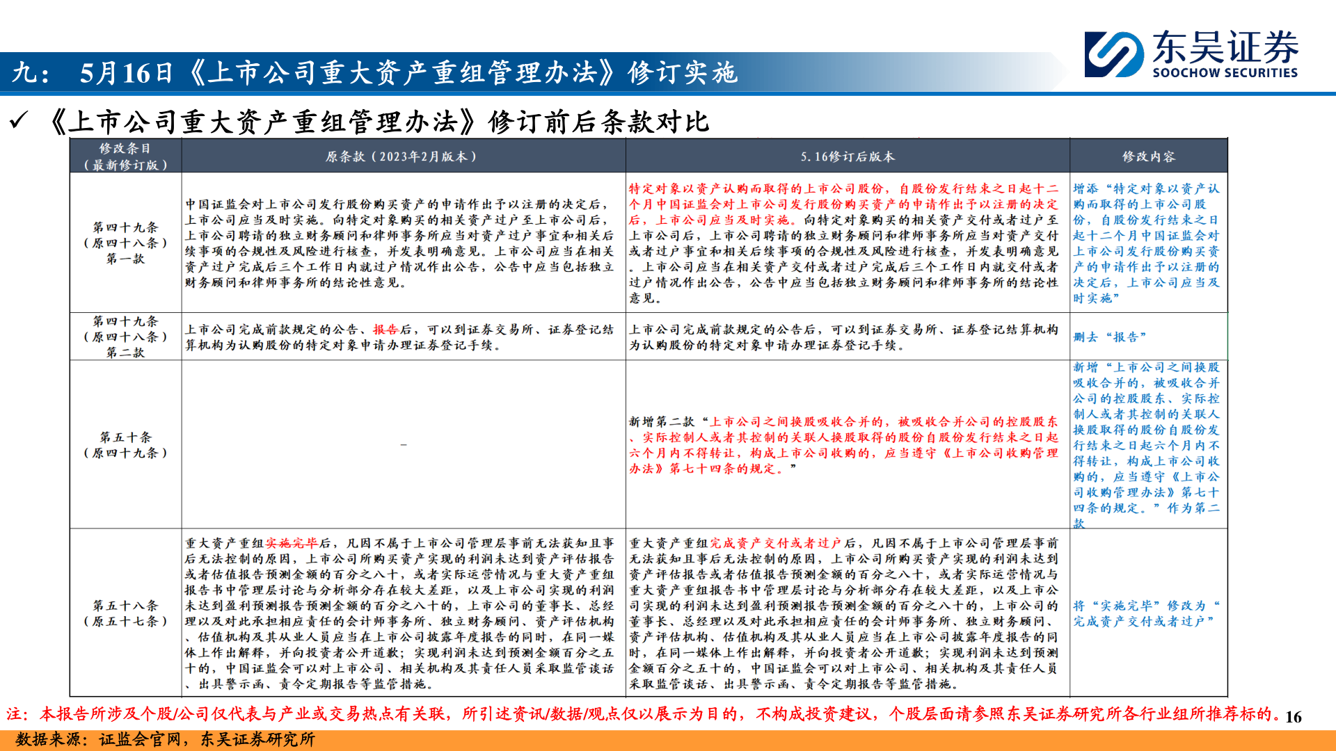 如何解释九： 5月16日《上市公司重大资产重组管理办法》修订实施