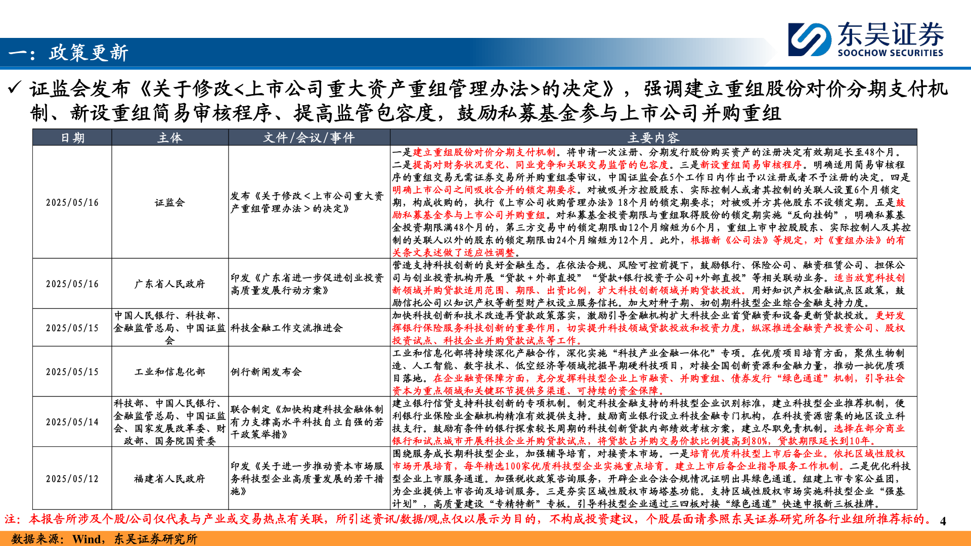 如何了解一：政策更新