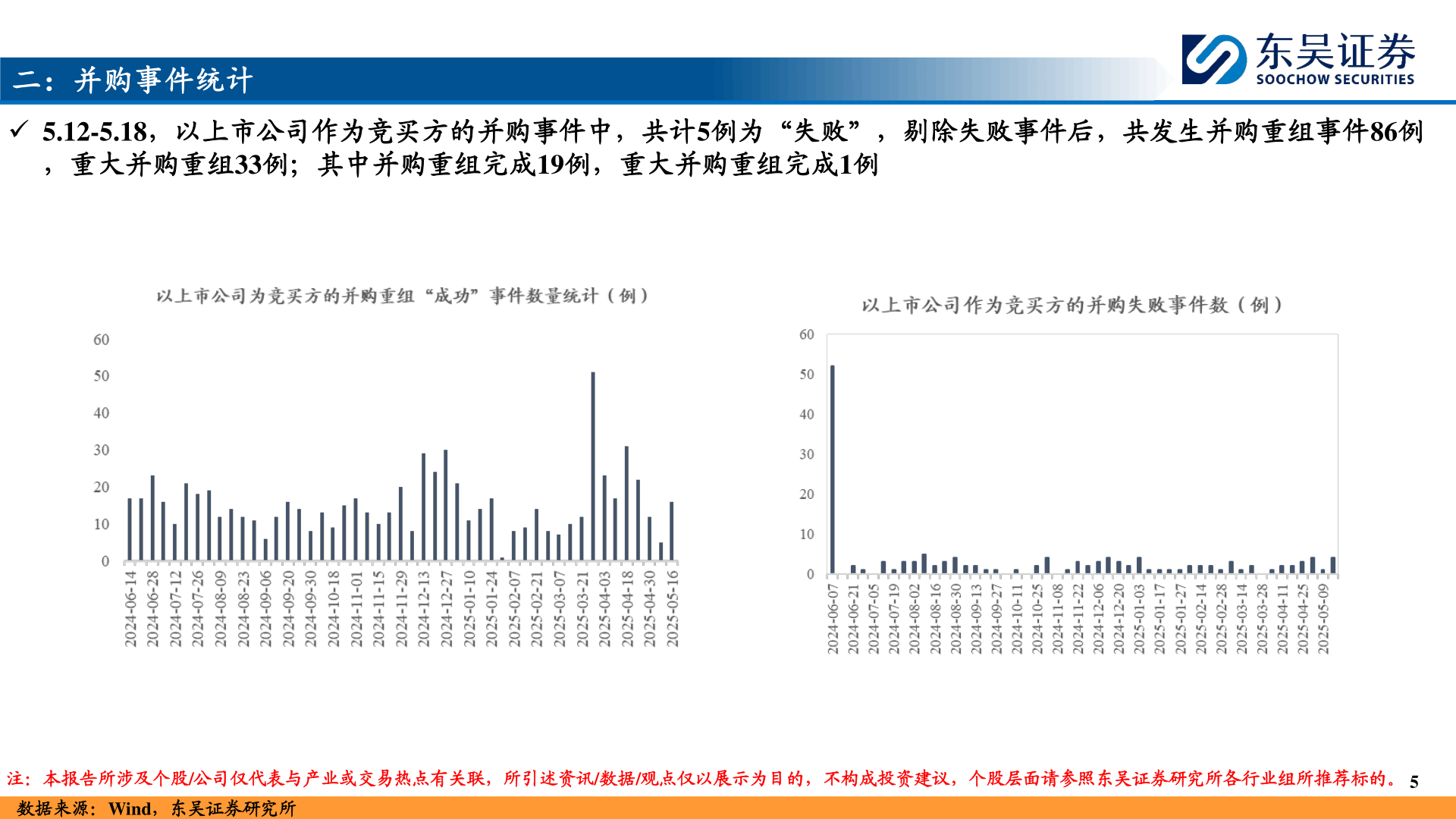 如何了解二：并购事件统计