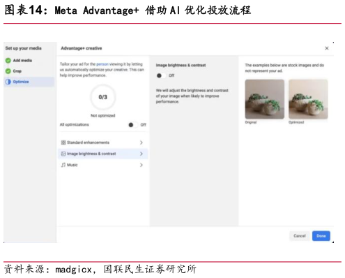 谁能回答Meta Advantage 借助 AI 优化投放流程?