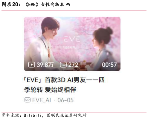 如何解释EVE女性向版本 PV
