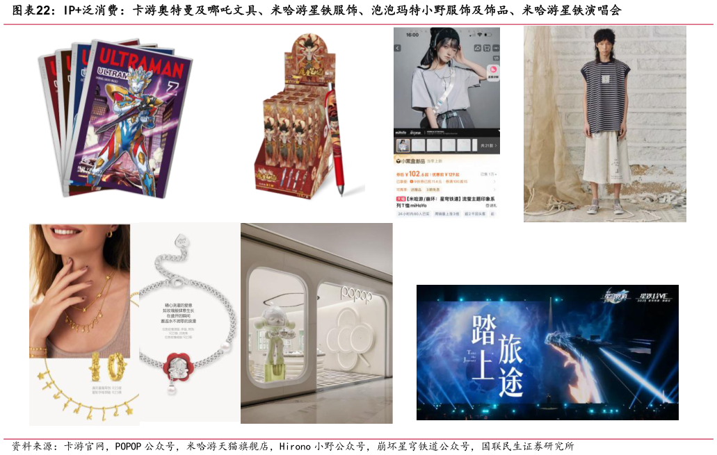 如何才能IP泛消费：卡游奥特曼及哪吒文具、米哈游星铁服饰、泡泡玛特小野服饰及饰品、米哈游星铁演唱会