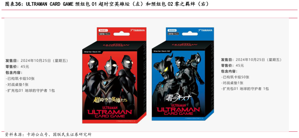 如何看待ULTRAMAN CARD GAME 预组包 01 超时空英雄坛（左）和预组包 02 零之羁绊（右）