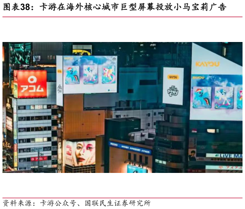 各位网友请教一下卡游在海外核心城市巨型屏幕投放小马宝莉广告