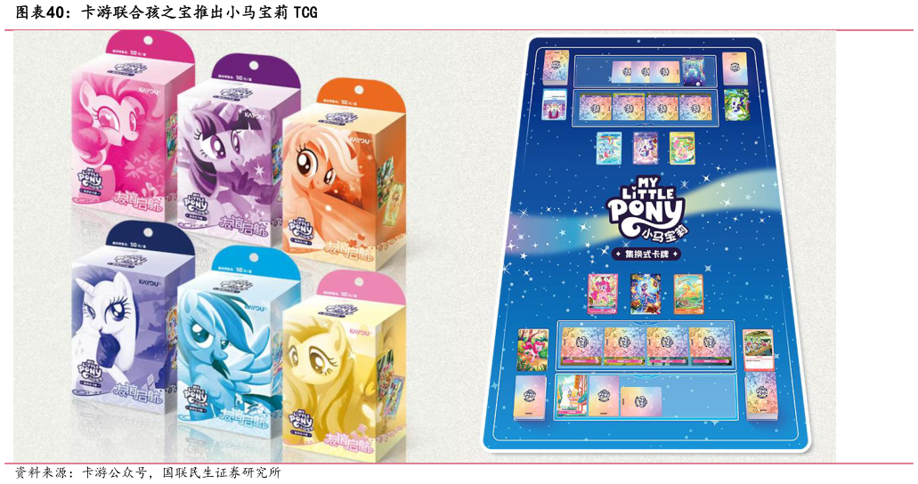 咨询大家卡游联合孩之宝推出小马宝莉 TCG