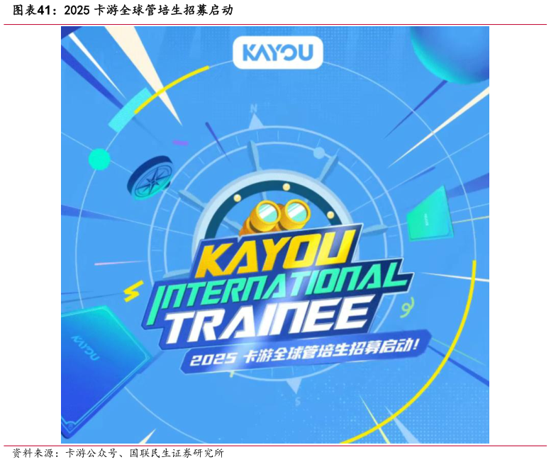 如何才能2025 卡游全球管培生招募启动
