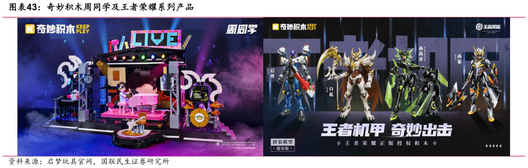 如何了解奇妙积木周同学及王者荣耀系列产品