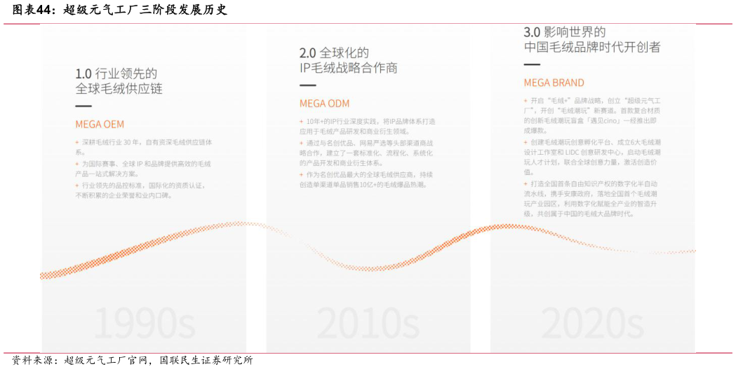 你知道超级元气工厂三阶段发展历史