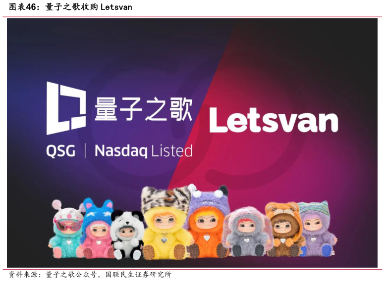 咨询下各位量子之歌收购 Letsvan