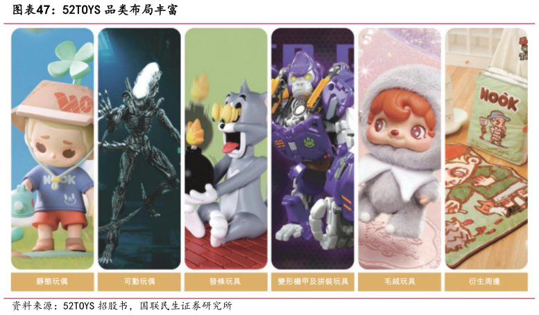 如何看待52TOYS 品类布局丰富