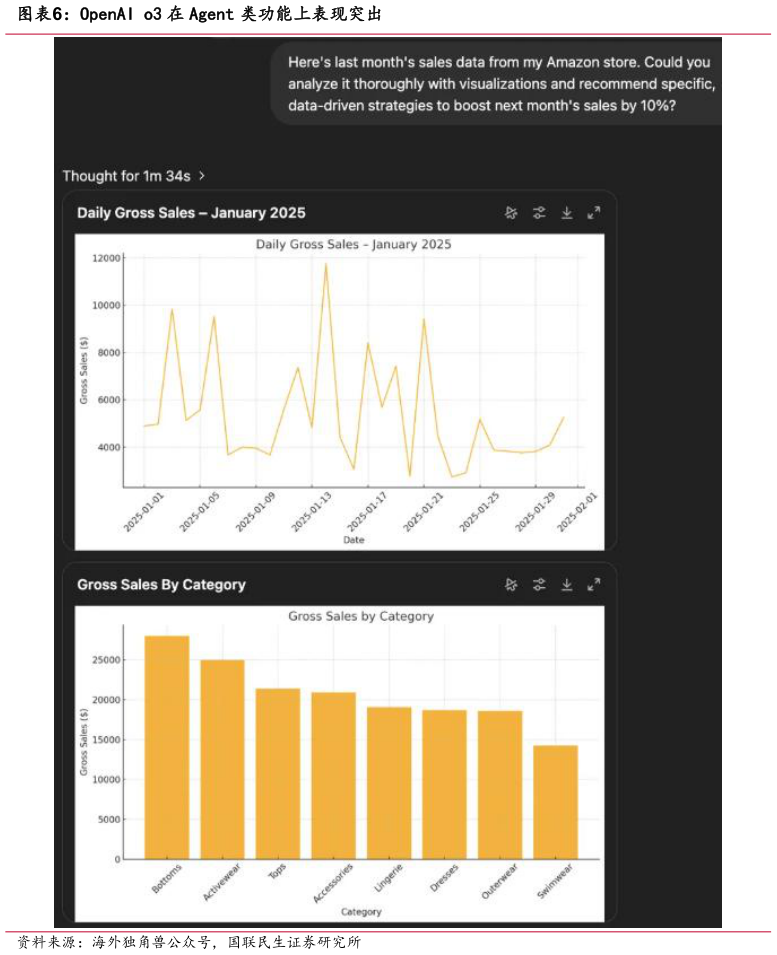 谁知道OpenAI o3 在 Agent 类功能上表现突出?