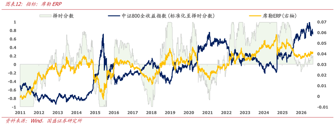 如何了解指标：席勒ERP
