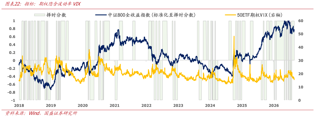 谁知道指标：期权隐含波动率VIX
