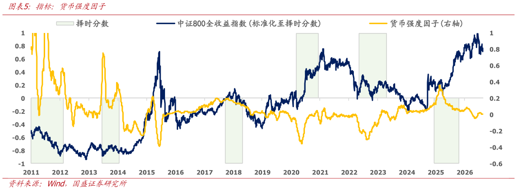如何解释指标：货币强度因子