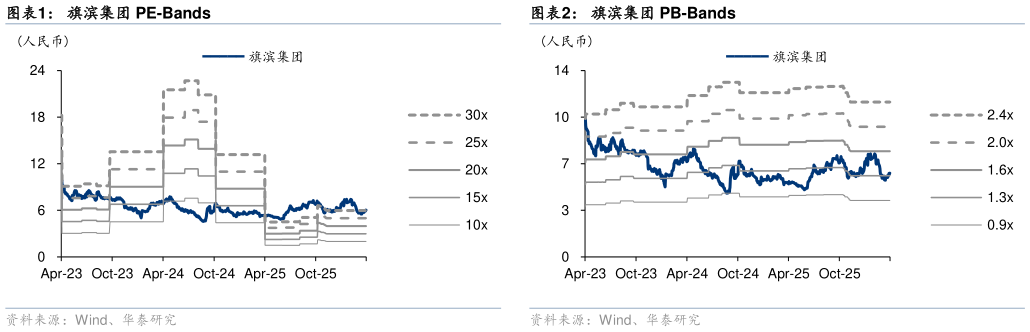 想关注一下旗滨集团 PE-Bands旗滨集团 PB-Bands