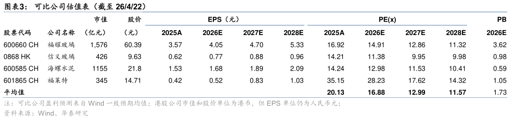 请问一下可比公司估值表（截至 26422）