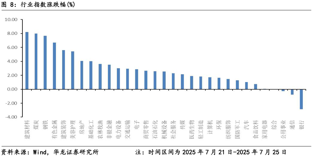 如何了解行业指数涨跌幅%