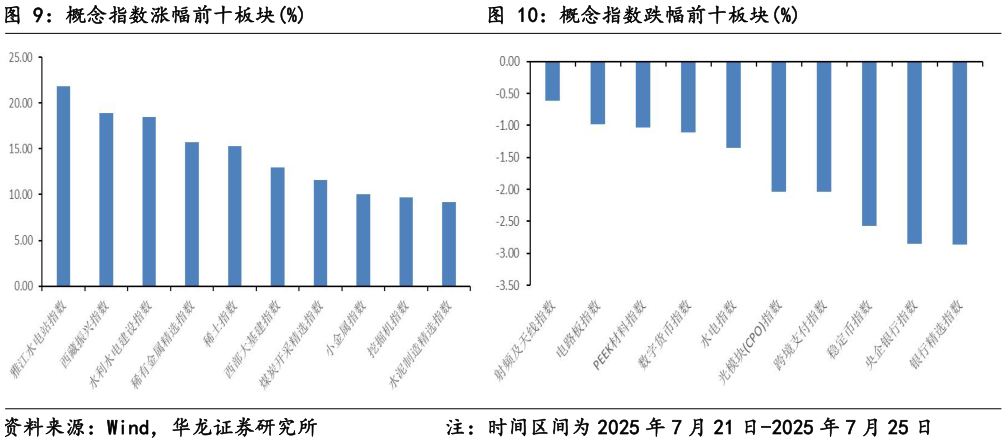如何了解概念指数涨幅前十板块%概念指数跌幅前十板块%