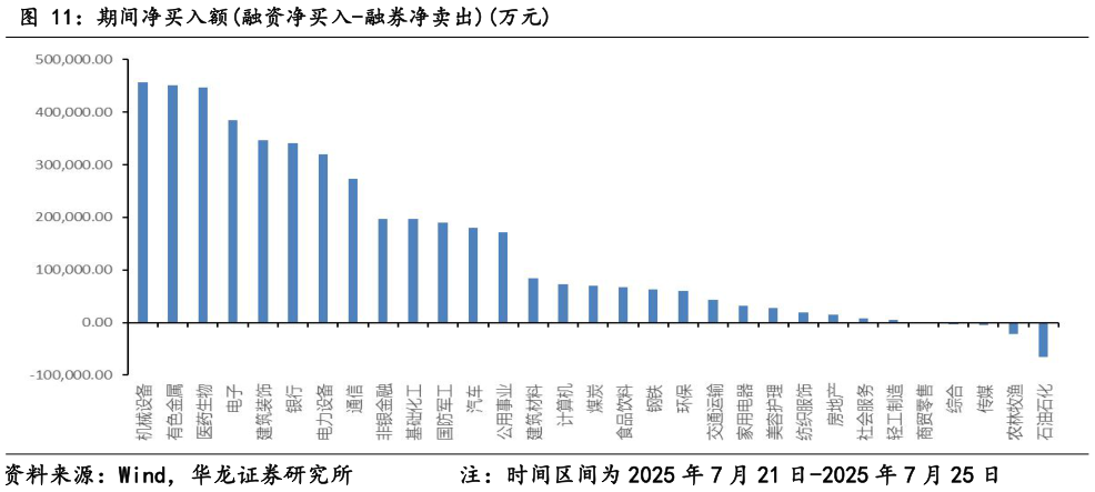 想关注一下期间净买入额融资净买入-融券净卖出万元