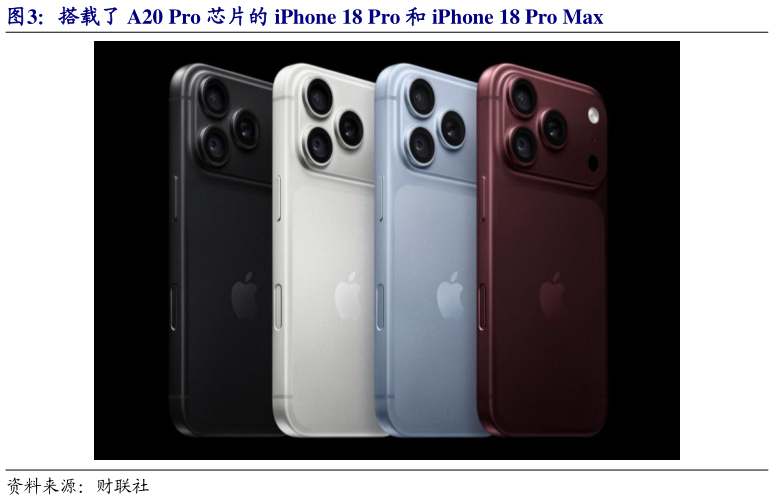 想关注一下搭载了 A20 Pro 芯片的 iPhone 18 Pro 和 iPhone 18 Pro Max