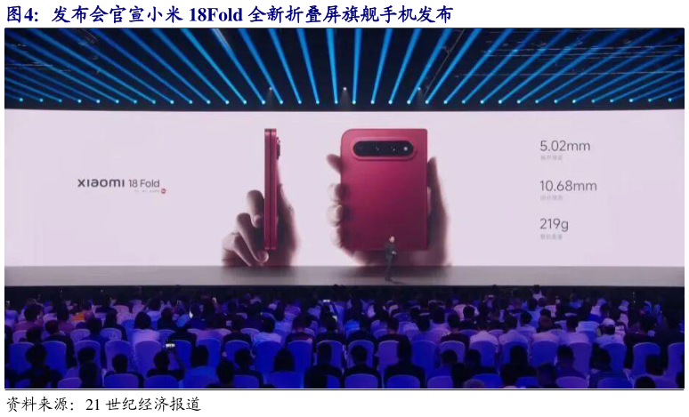 如何才能发布会官宣小米 18Fold 全新折叠屏旗舰手机发布