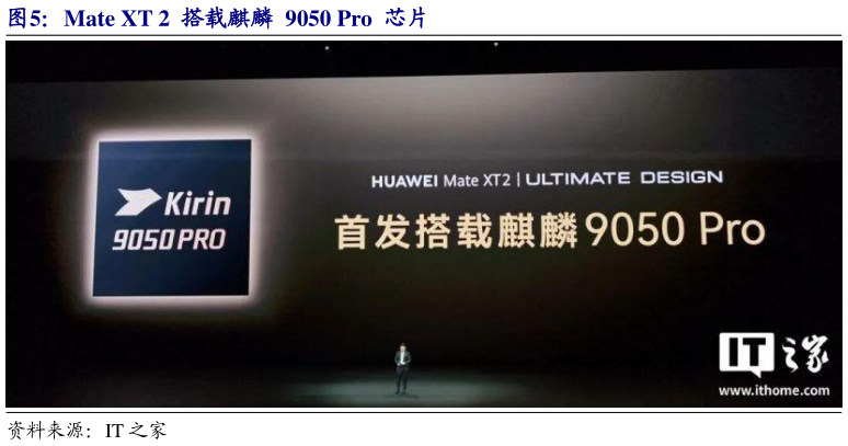谁知道Mate XT 2  搭载麒麟  9050 Pro  芯片