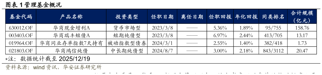 如何了解管理基金概况?