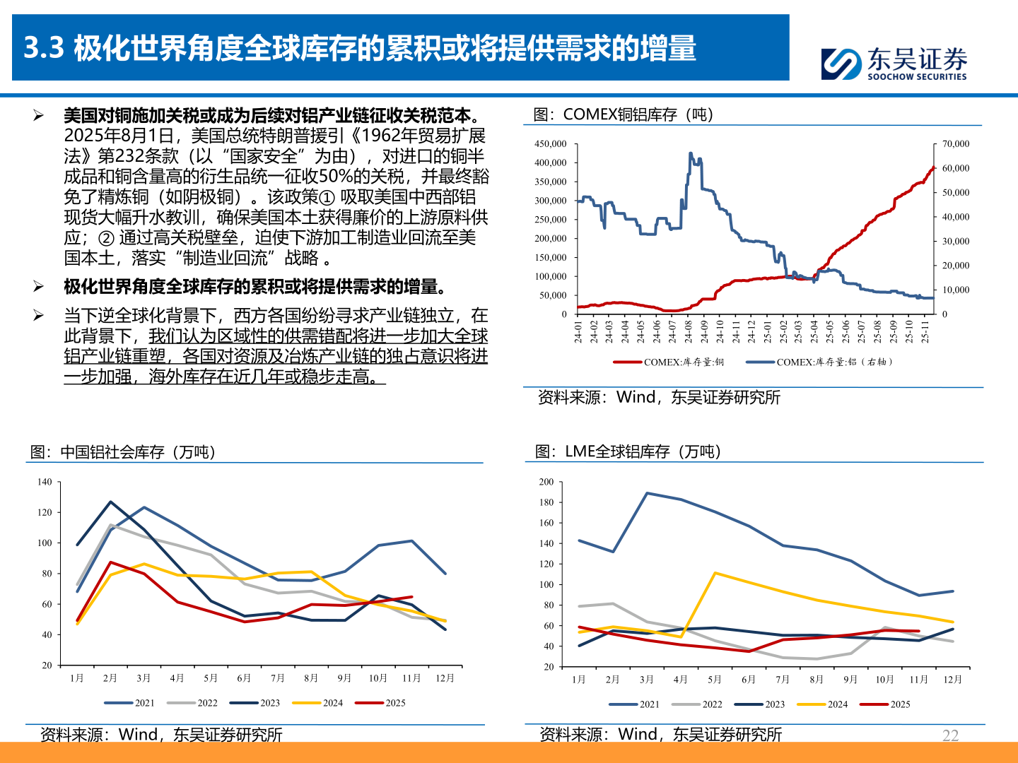 一起讨论下3.3 极化世界角度全球库存的累积或将提供需求的增量