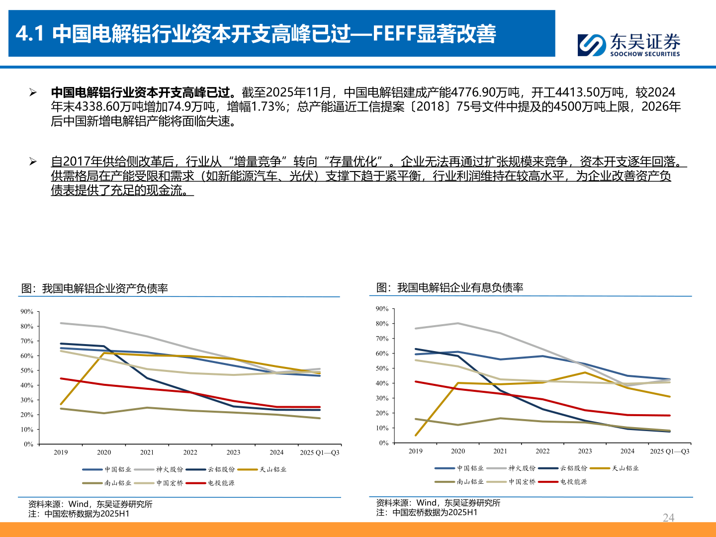 如何看待4.1 中国电解铝行业资本开支高峰已过—FEFF显著改善