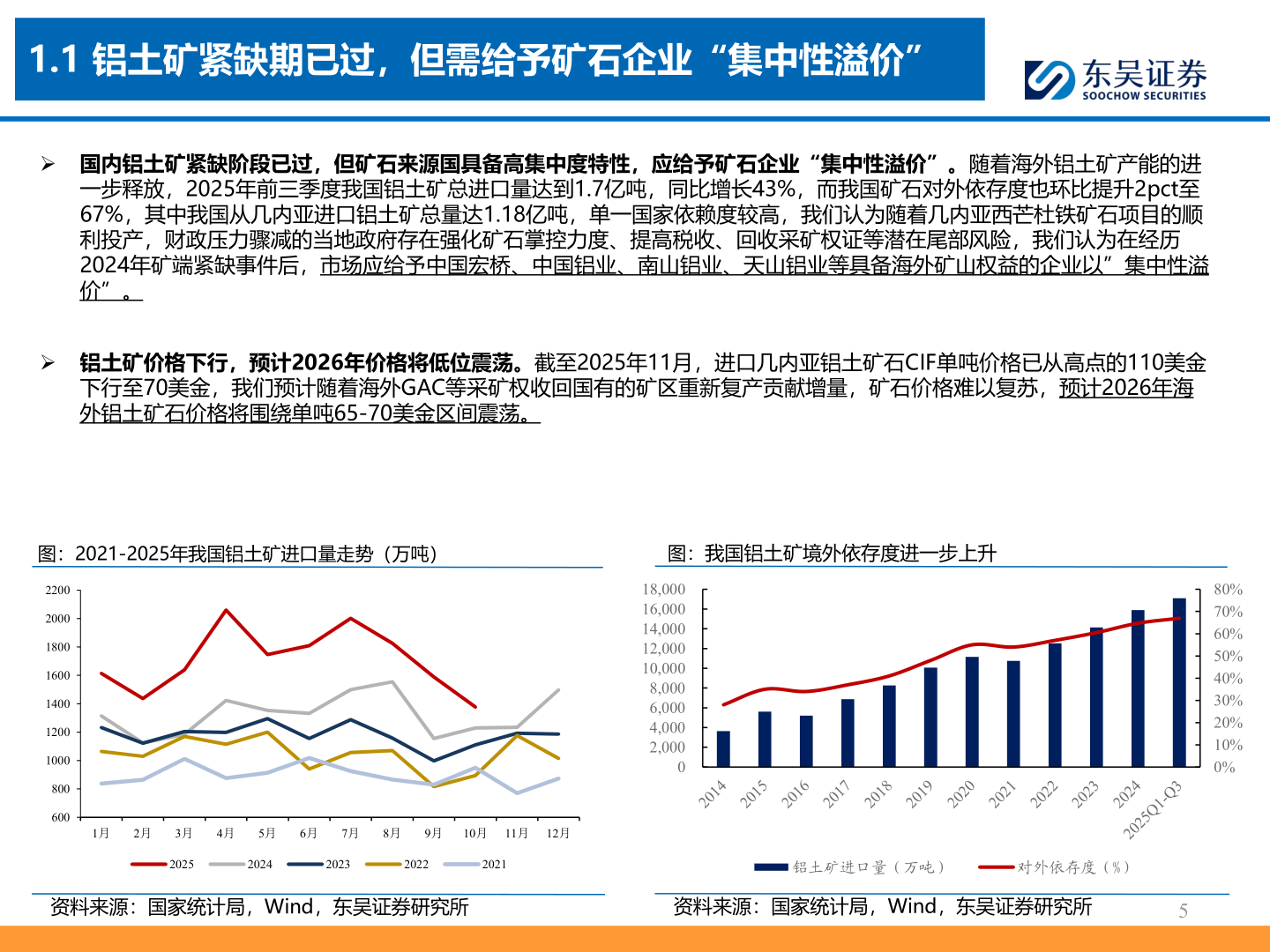 如何了解1.1 铝土矿紧缺期已过，但需给予矿石企业“集中性溢价”