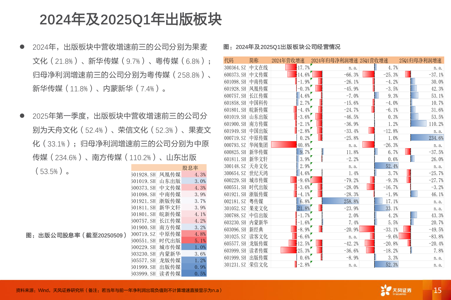 请问一下2024年及2025Q1年出版板块?
