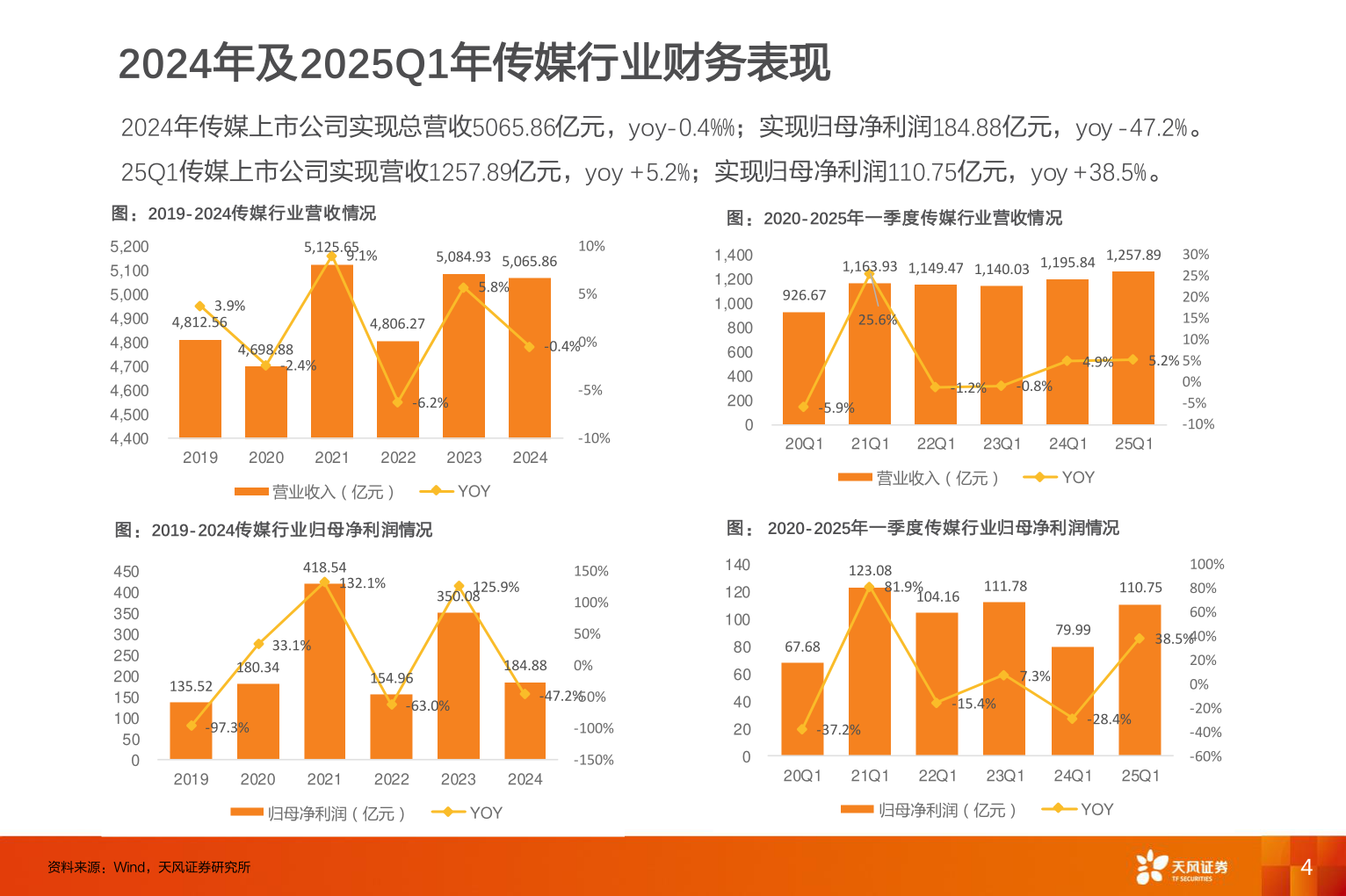 怎样理解2024年及2025Q1年传媒行业财务表现?