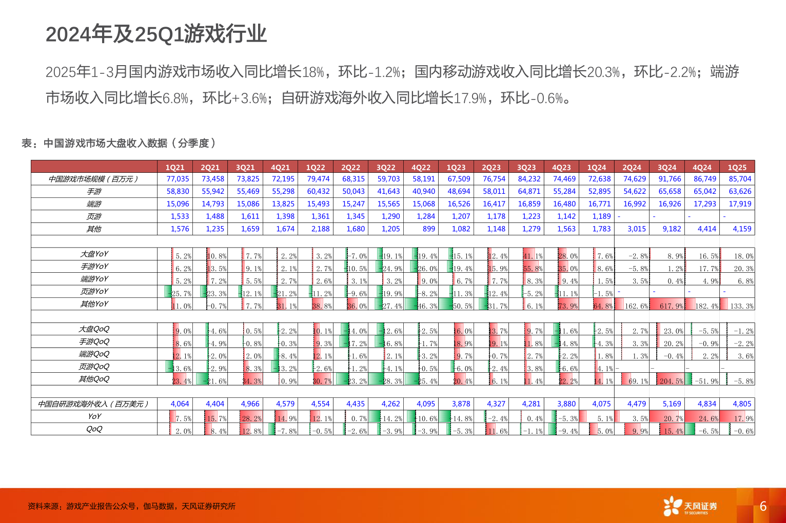 如何了解2024年及25Q1游戏行业?