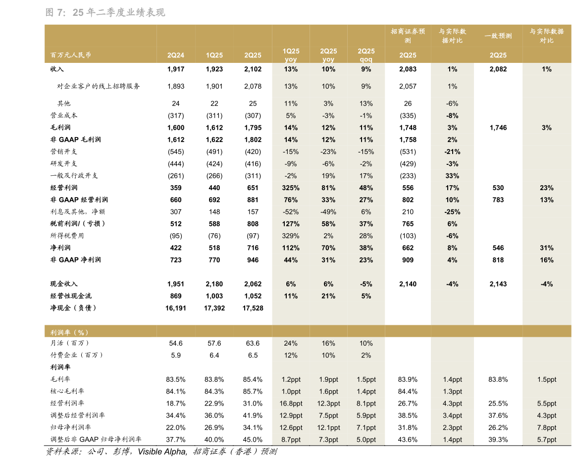 如何解释25 年二季度业绩表现